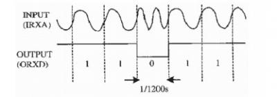 Instrução do medidor de vazão magnético do protocolo HART