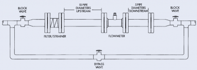 Como instalar o medidor de vazão de turbina a gás corretamente?