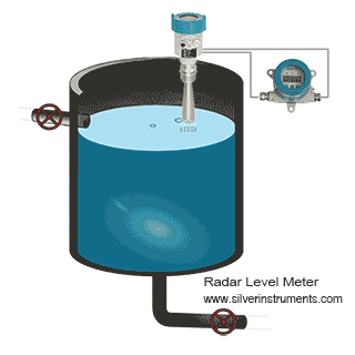 princípio de funcionamento do medidor de nível de radar radar level meter working principle