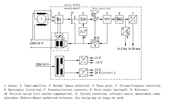 Diagrama do circuito de conversão do sistema CA AC SystemConversion Circuit Diagram