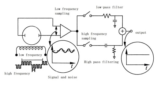 Diagrama esquemático do circuito de trabalho de dupla frequência Schematic diagram of dual frequency working circuit