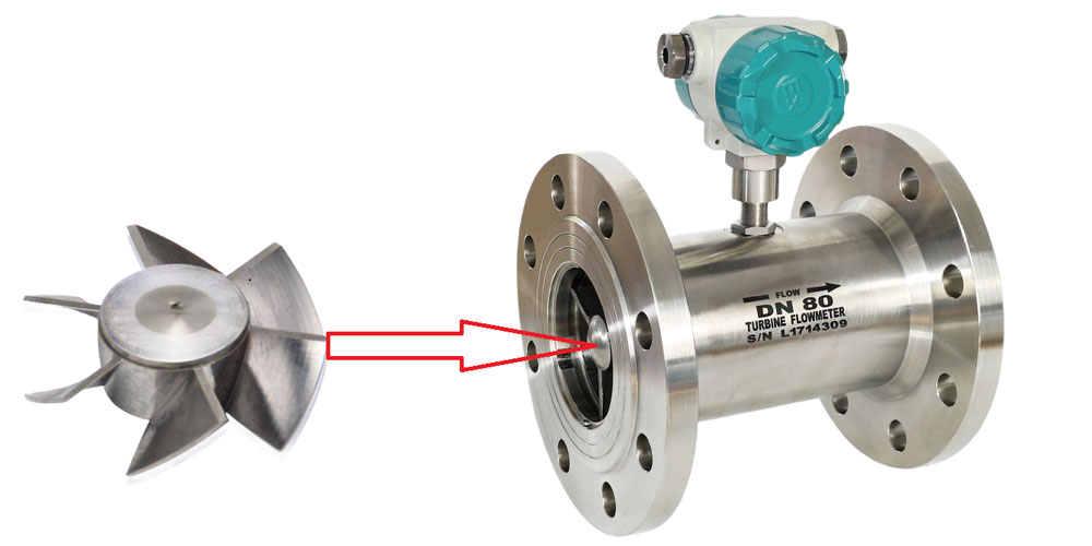 the rotors of turbine flow meter can be broken by high viscosity liquid