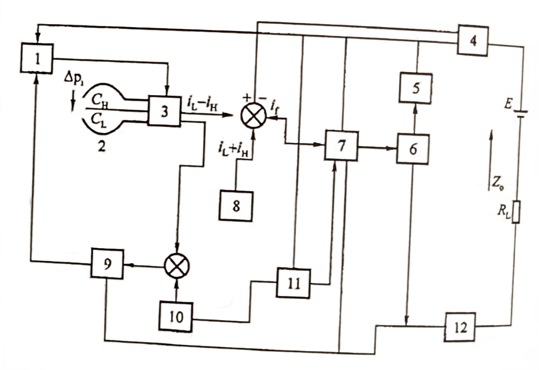 Diagrama de circuito do transmissor de pressão diferencial capacitivo Capacitive Differential Pressure Transmitter Circuit Diagram