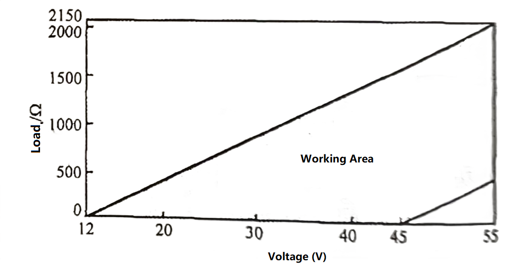 Relação entre a tensão de alimentação e a resistência da carga Relationship between Power Supply Voltage and Load Resistance