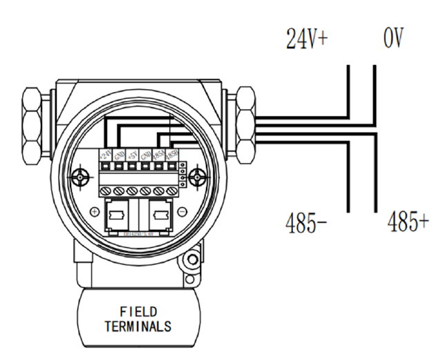 Transmissores de pressão Modbus Modbus Pressure Transmitters