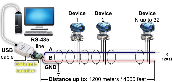 Conecte vários transmissores de pressão a um único par de cabos. Connect many pressure transmitters to one cable pair