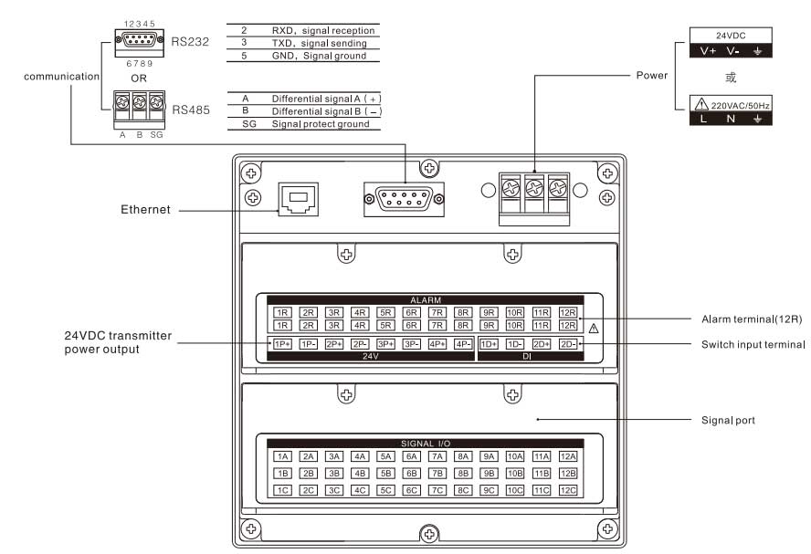 Comunicação RS485 ou RS232 RS485 or RS232 Communication